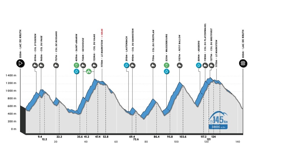 Le profil du parcours de la cyclosportive de 145 km de L'Alsacienne, l'événement cycliste ouvert à des milliers de participants