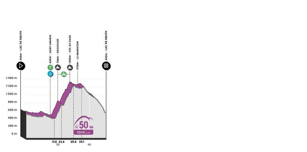 Le profil du parcours de la randonnée de 50 km de L'Alsacienne, l'événement cycliste ouvert à des milliers de participants