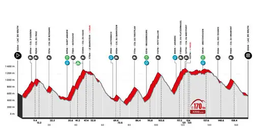 Vignette du profil du parcours de la Gran Fondo de 170 km de L'Alsacienne, l'événement cycliste ouvert à des milliers de participants